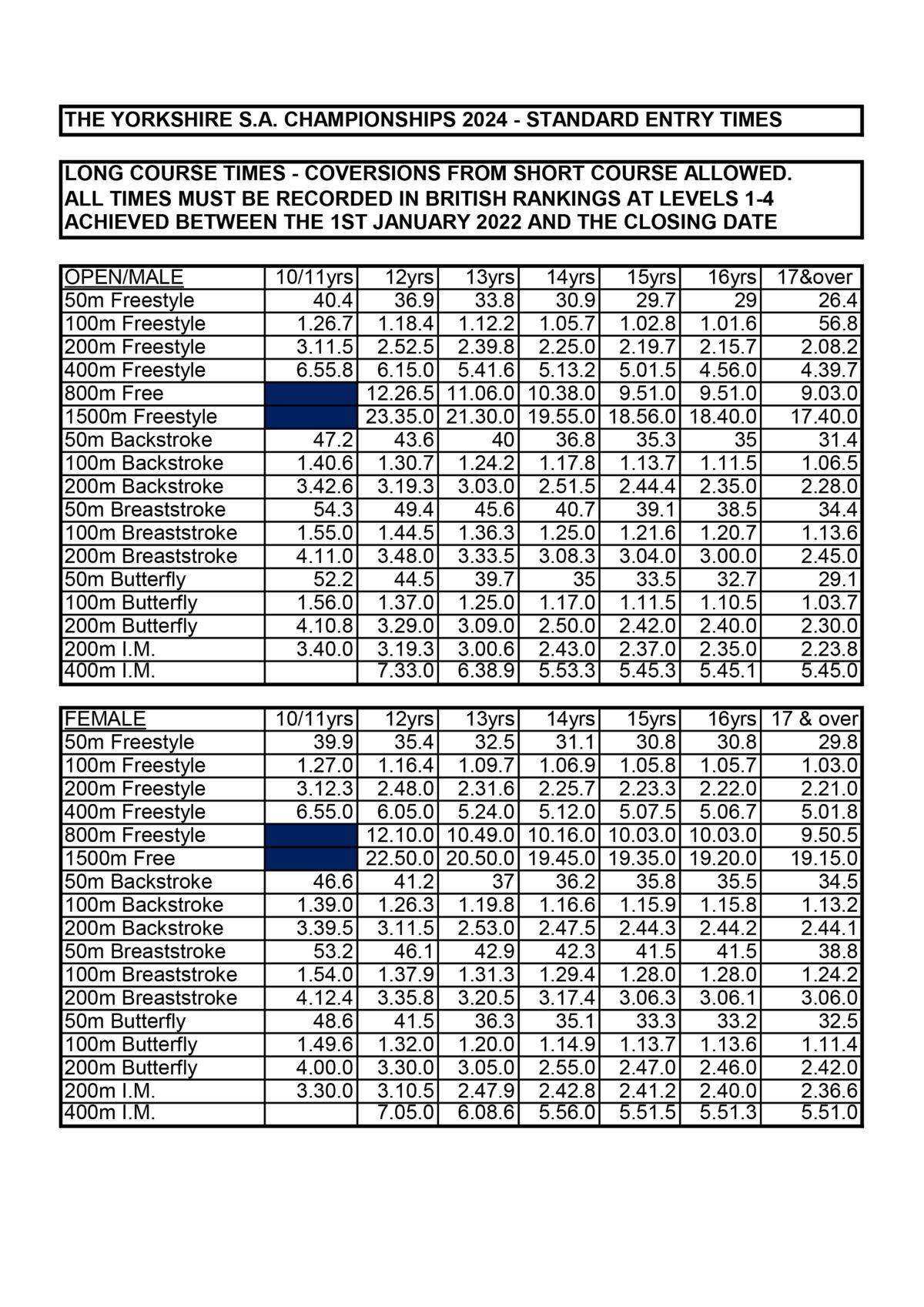 YORKSHIRE QUALIFYING TIMES Hull & District Swimming Association